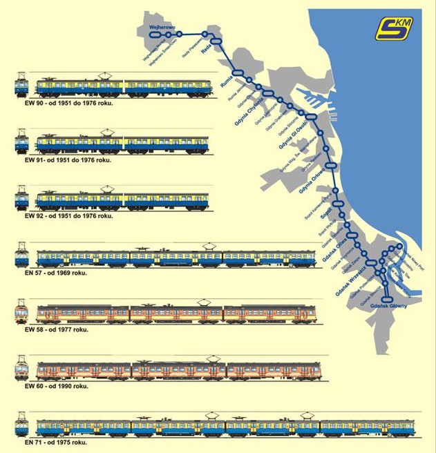 Historyczne odcinki SKM oraz tabor, który był na nich używany